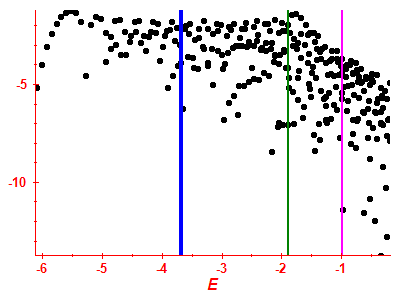 Strength function log